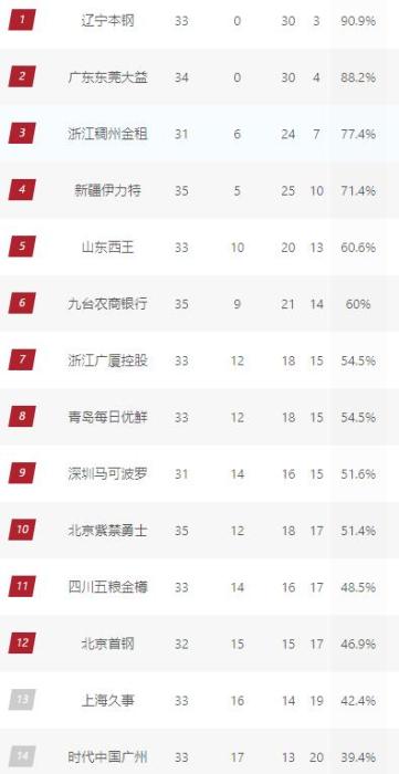 爱游戏网页版包含英超倒计时，辽宁本钢国际比赛日刷新队史纪录，细节引发关注，更衣室稳定，细节决定成败的词条